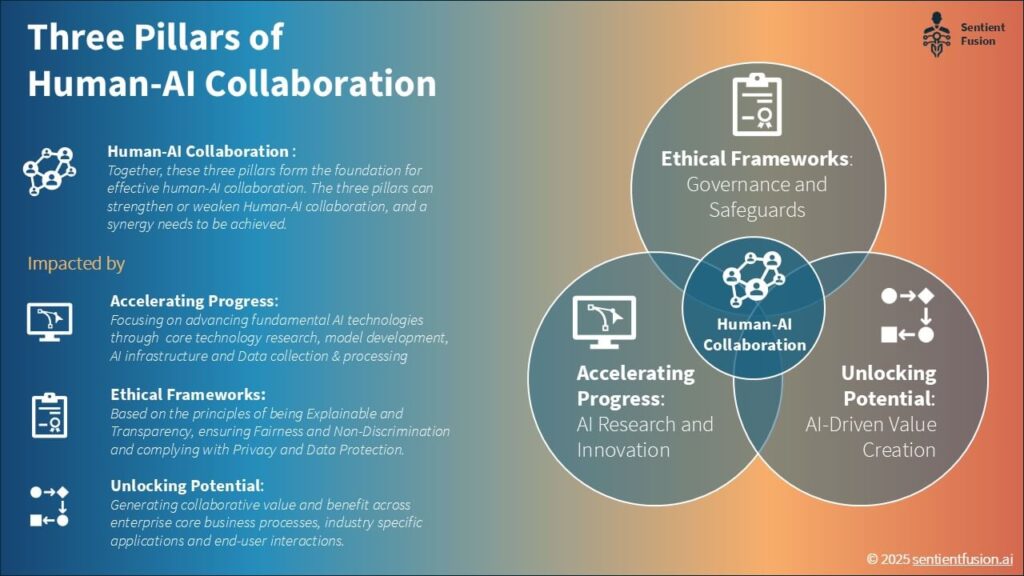 TL; DR - visual representation